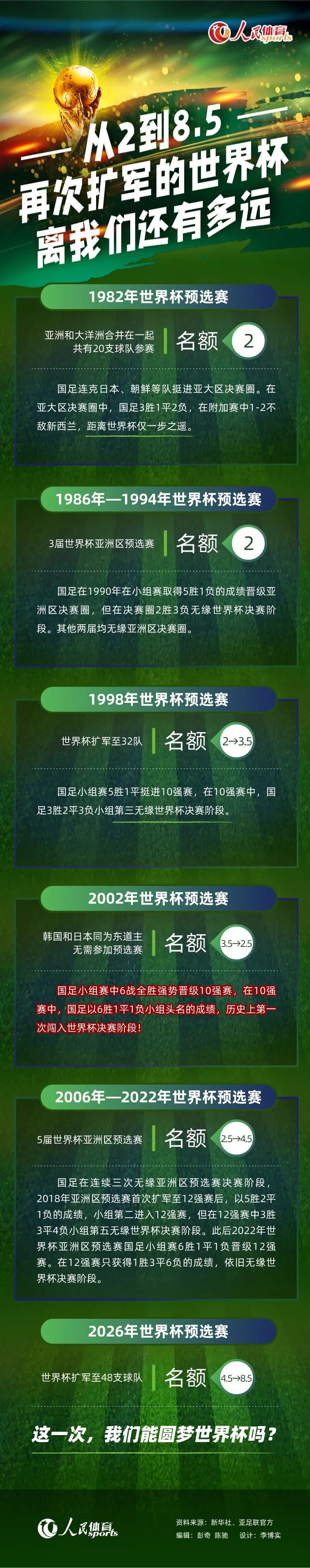 《Goal》分析罗马下一轮联赛前景，共有8人无法出战下一轮客战博洛尼亚的比赛。